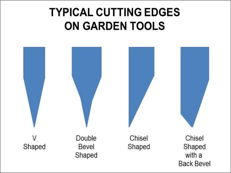 garden tool sharpening